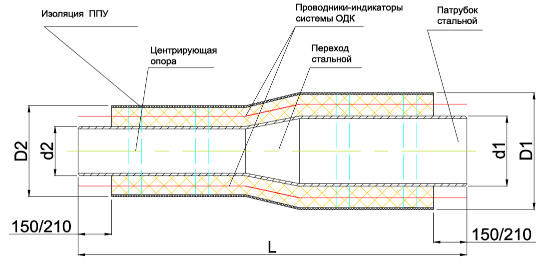 Правила ппу. Труба в ППУ изоляции с теплоспутником. Теплоизоляция ППУ чертеж. Труба в ППУ изоляции толщина. Скорлупа ППУ для изоляции труб диаметры.